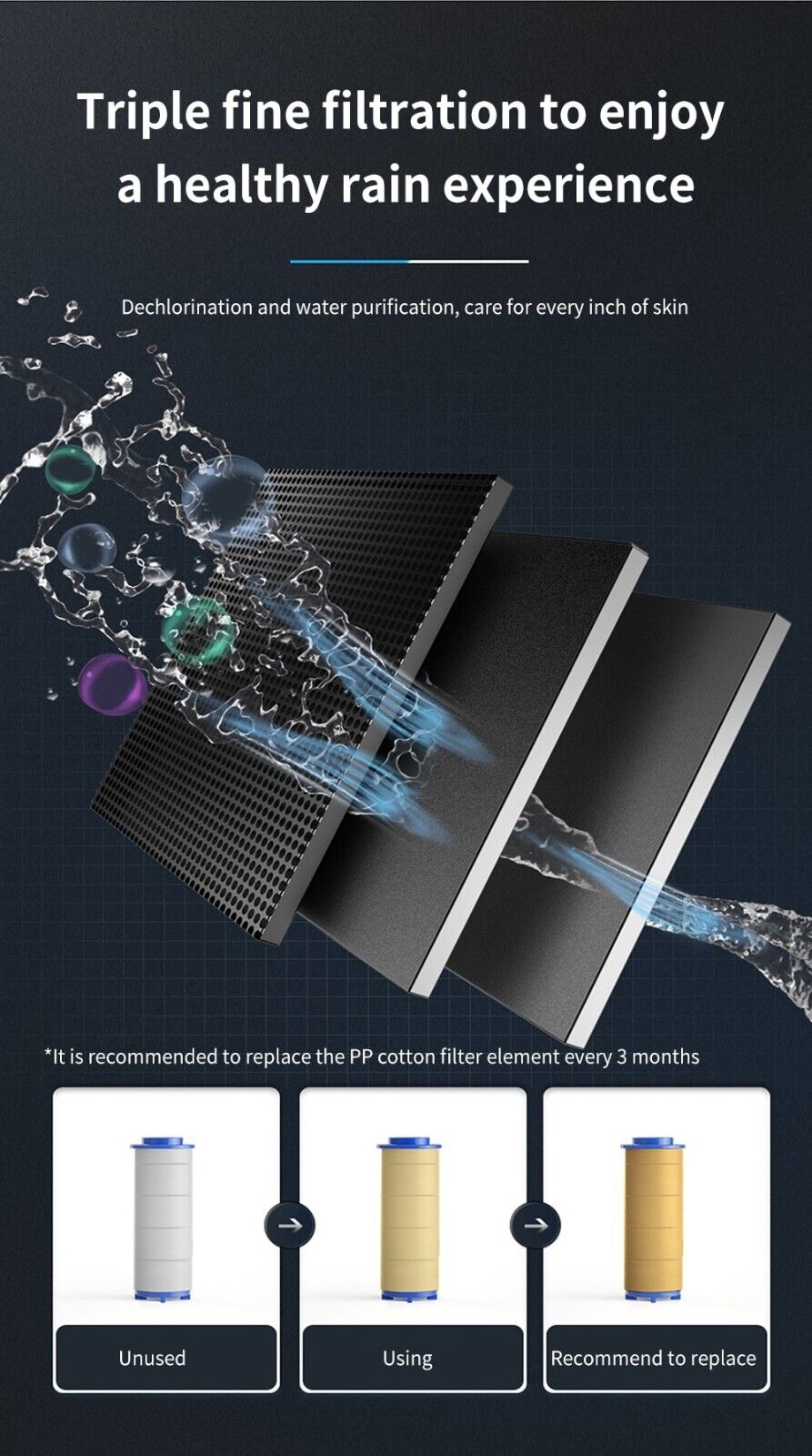 High Pressure Turbo Shower Head - 360 Rotating Handheld Sprayer