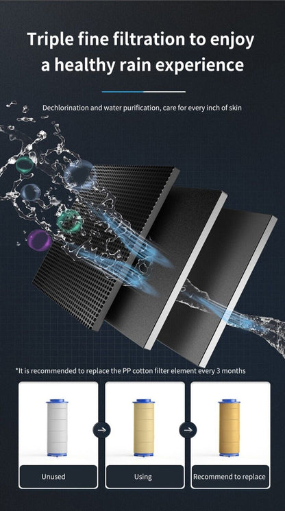 High Pressure Turbo Shower Head - 360 Rotating Handheld Sprayer