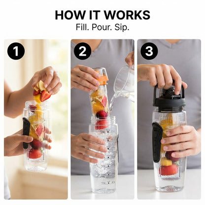Fruit Infuser Water Bottle - How it works