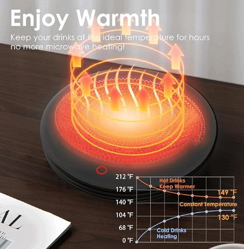 Smart Mug Warmer - Keeps Coffee Hot All Morning
